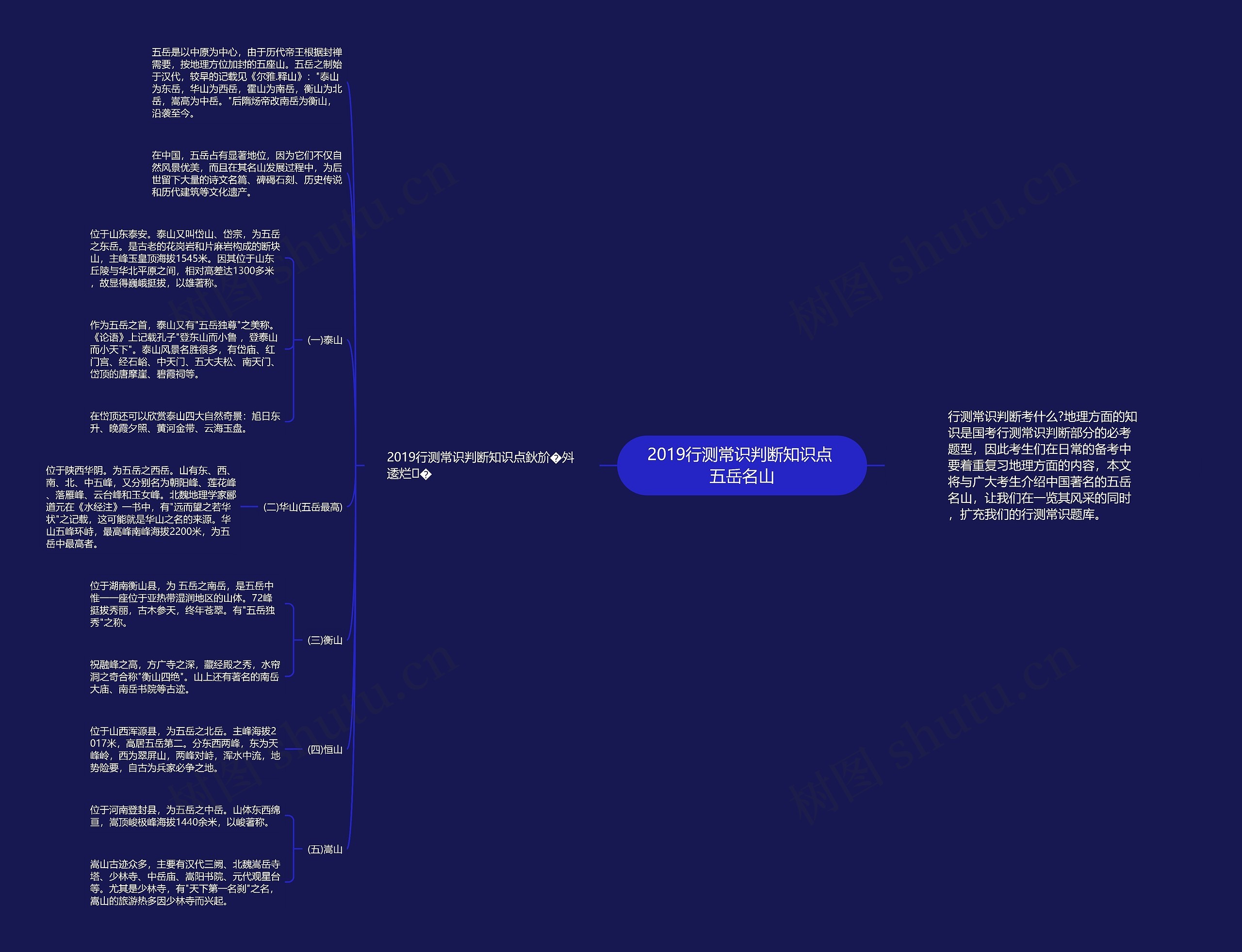 2019行测常识判断知识点 五岳名山