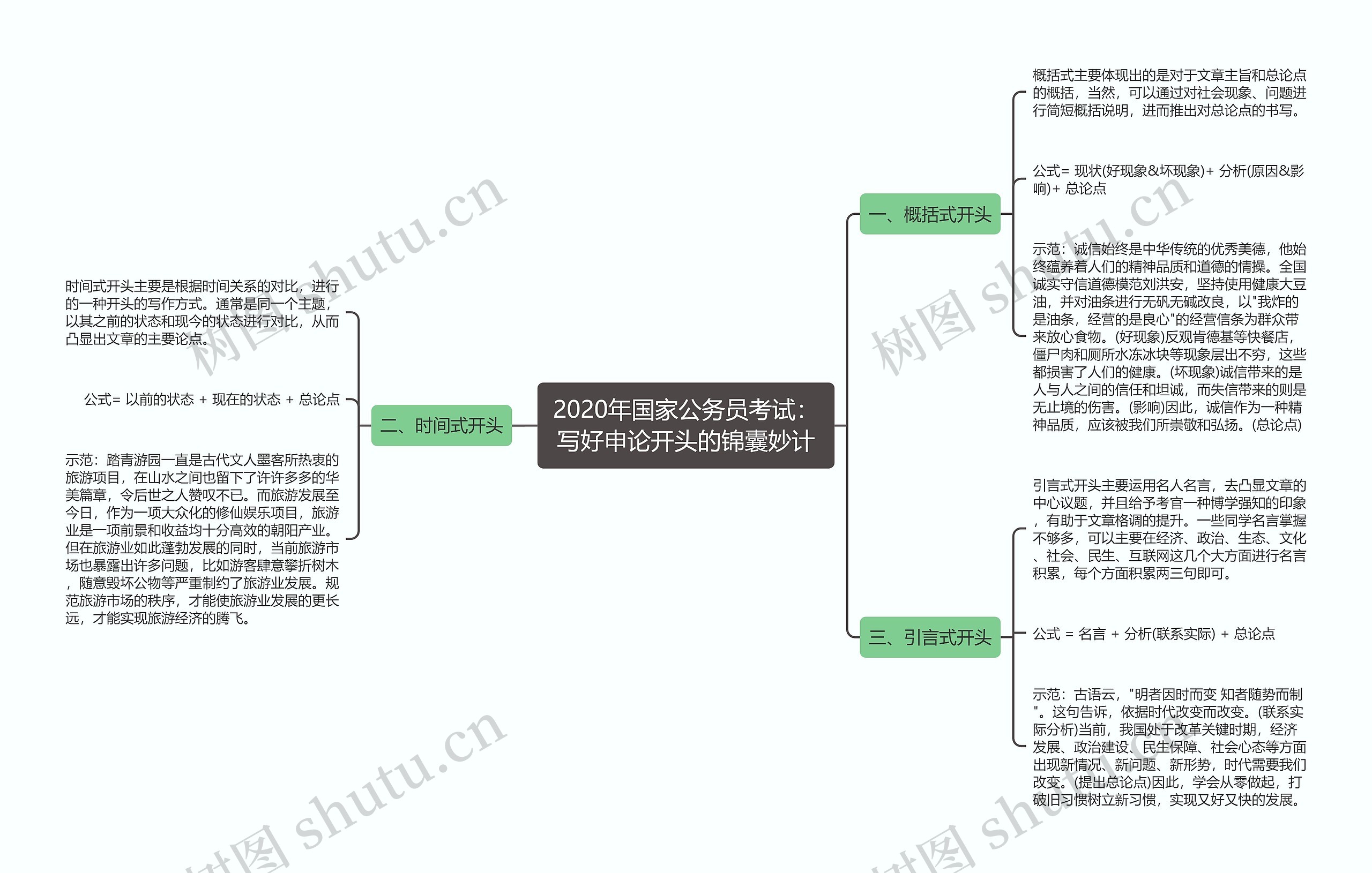 2020年国家公务员考试：写好申论开头的锦囊妙计