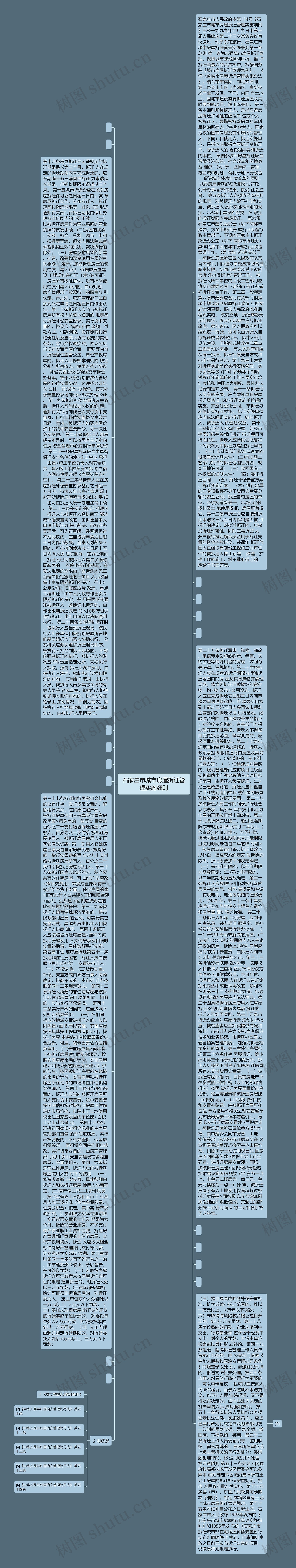 石家庄市城市房屋拆迁管理实施细则