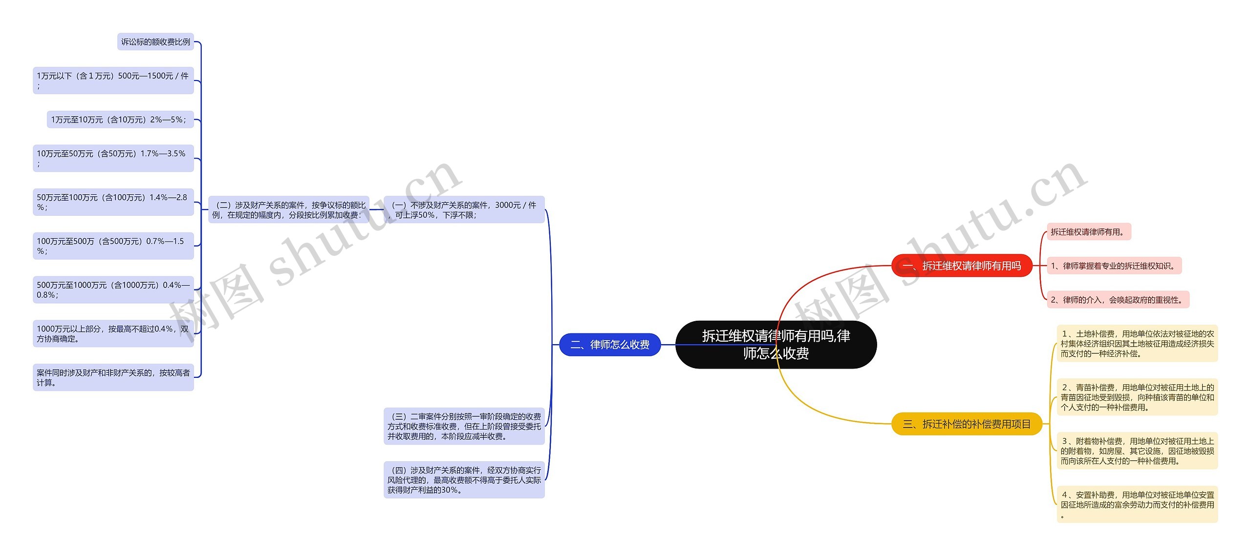 拆迁维权请律师有用吗,律师怎么收费