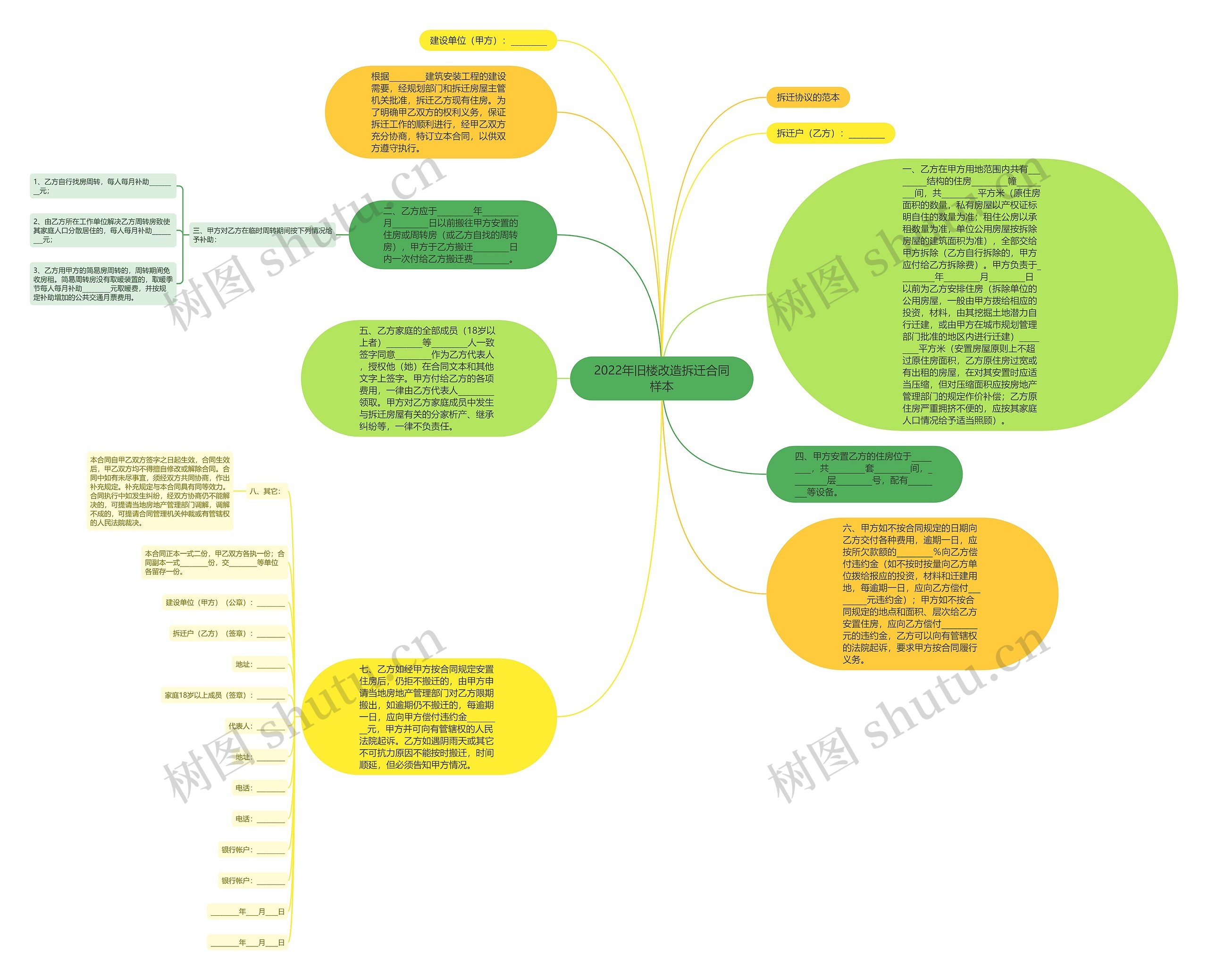 2022年旧楼改造拆迁合同样本思维导图