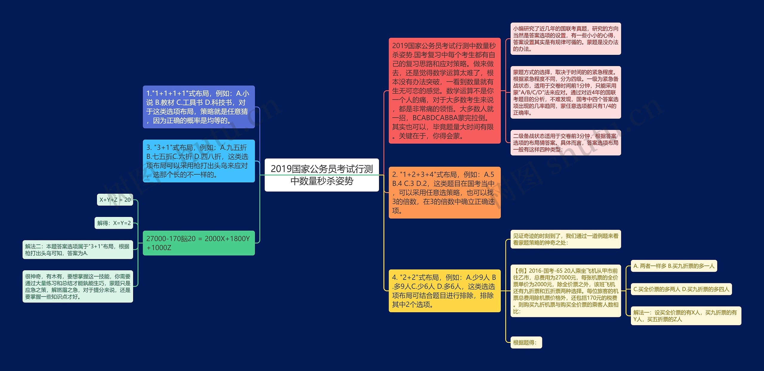 2019国家公务员考试行测中数量秒杀姿势