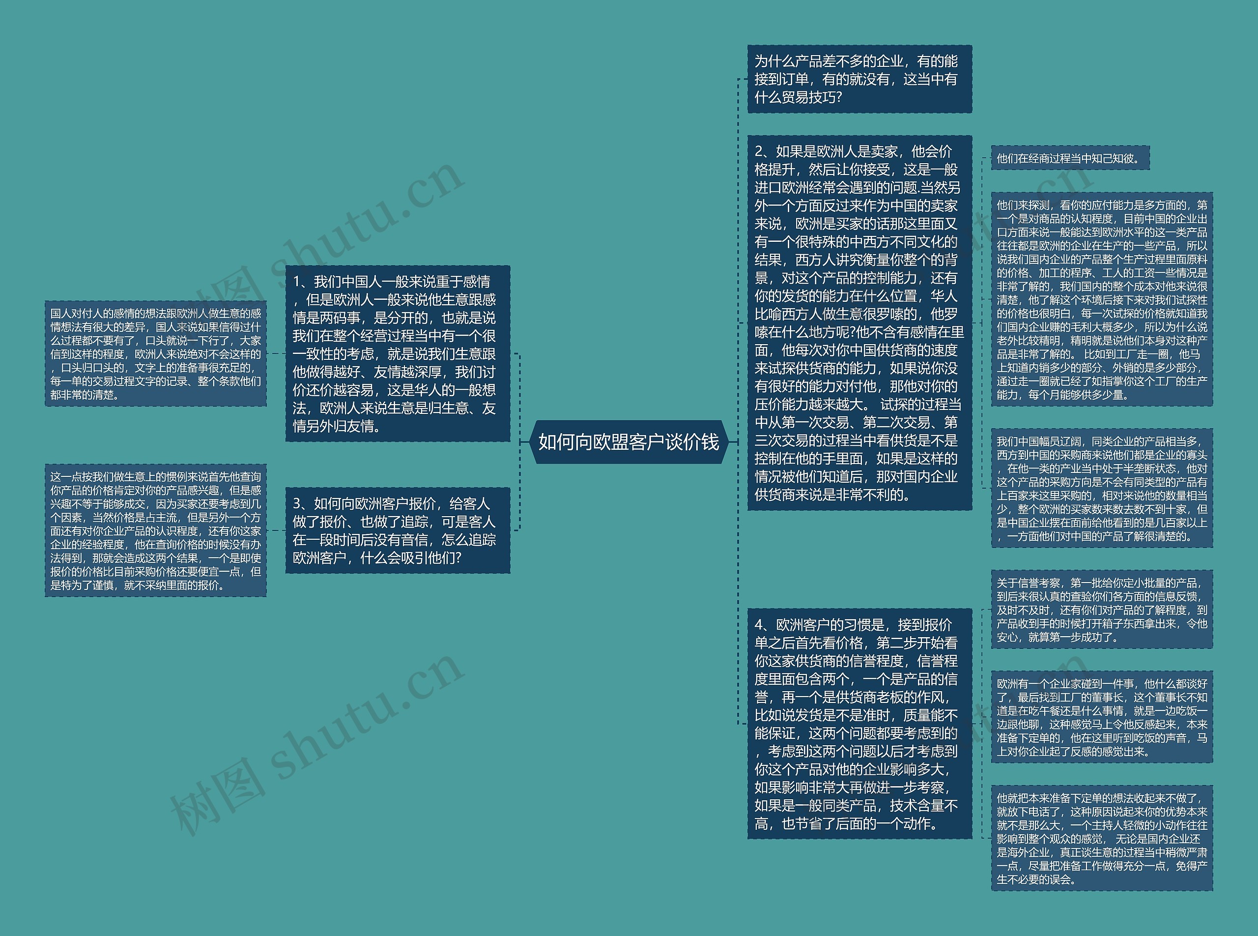 如何向欧盟客户谈价钱思维导图