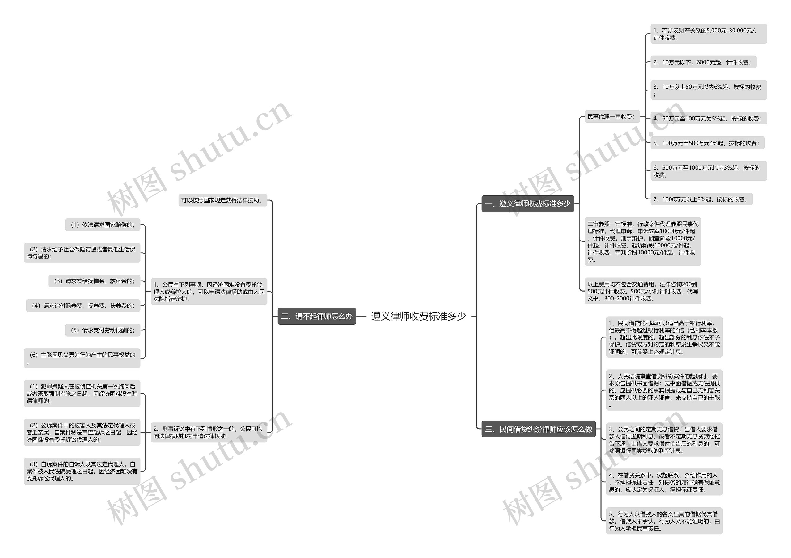 遵义律师收费标准多少 遵义律师收费标准多少
