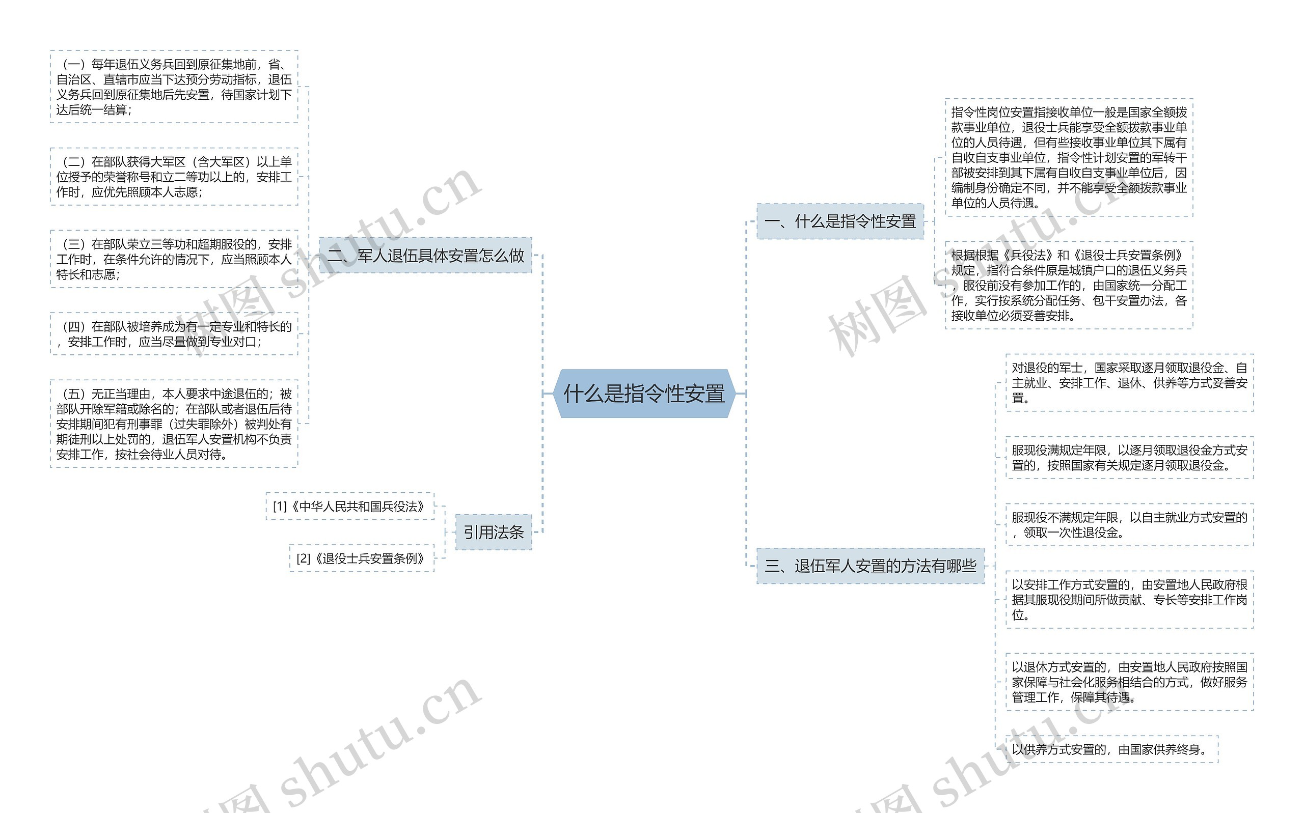 什么是指令性安置