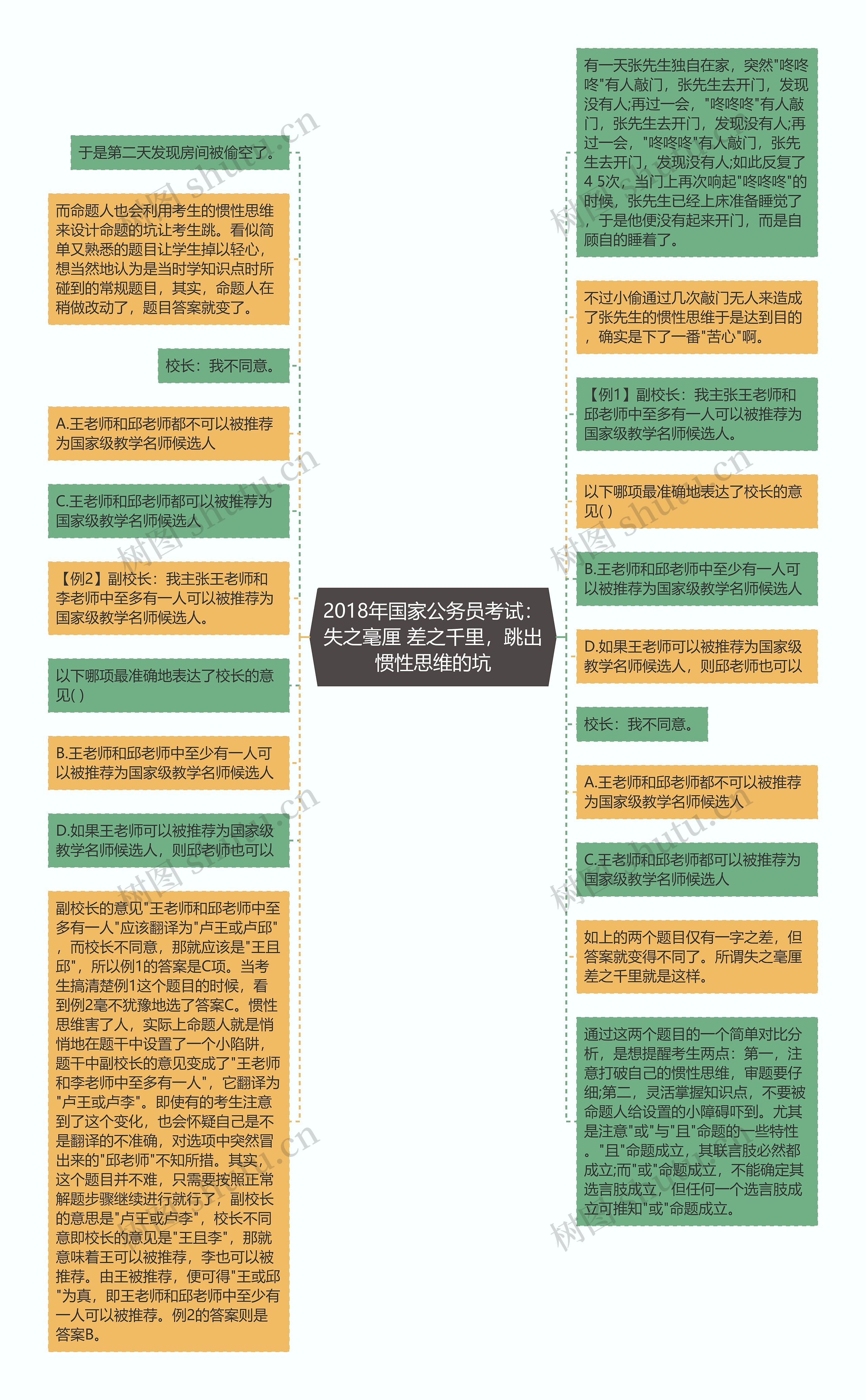 2018年国家公务员考试：失之毫厘 差之千里，跳出惯性思维的坑