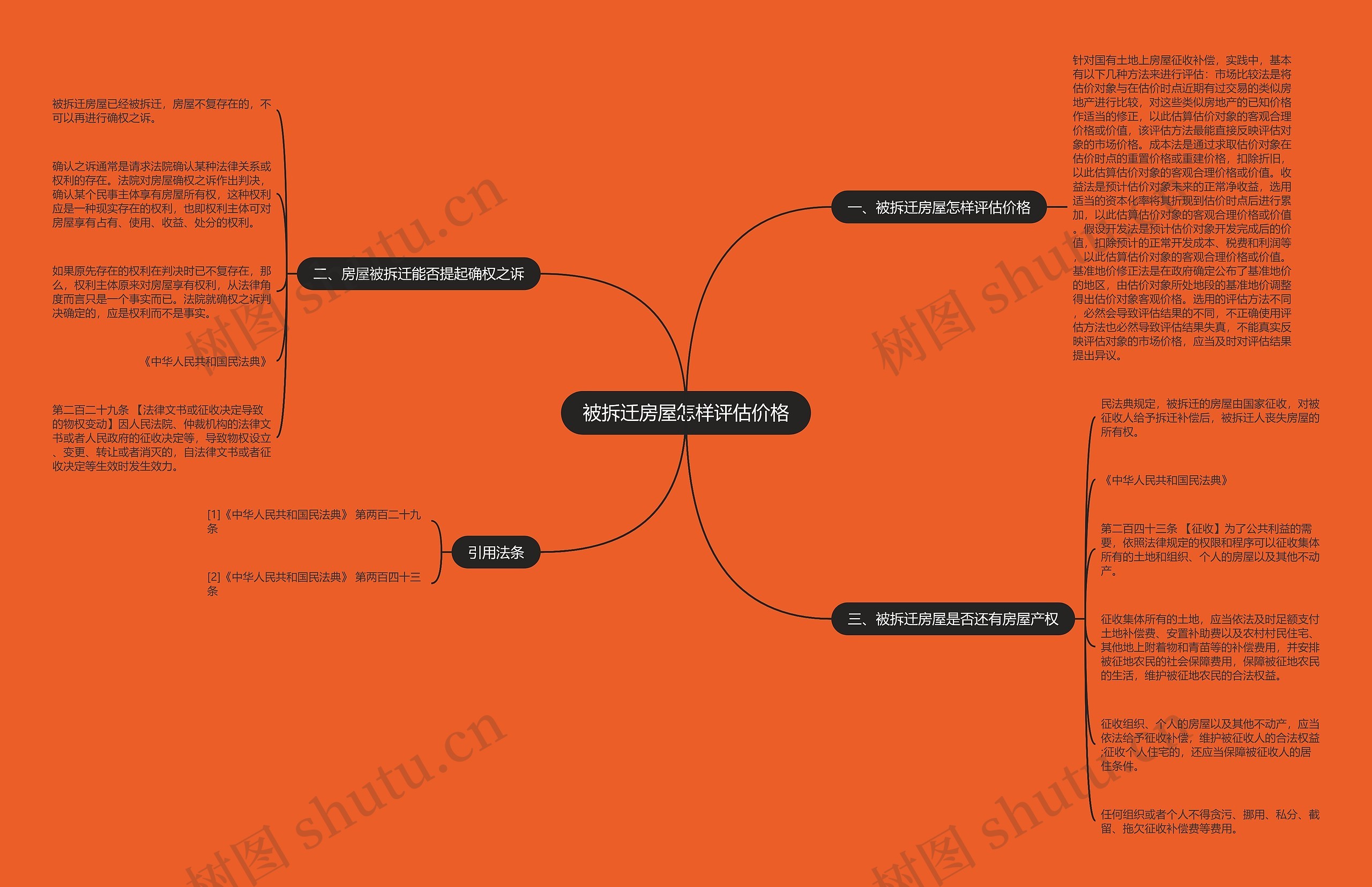 被拆迁房屋怎样评估价格 被拆迁房屋怎样评估价格