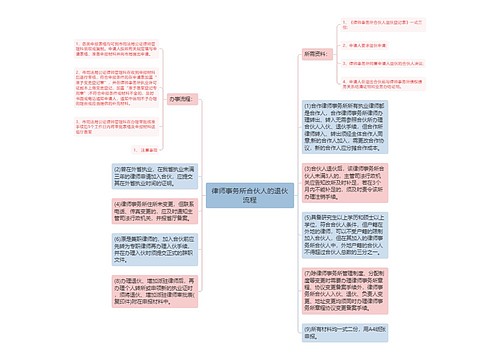 律师事务所合伙人的退伙流程