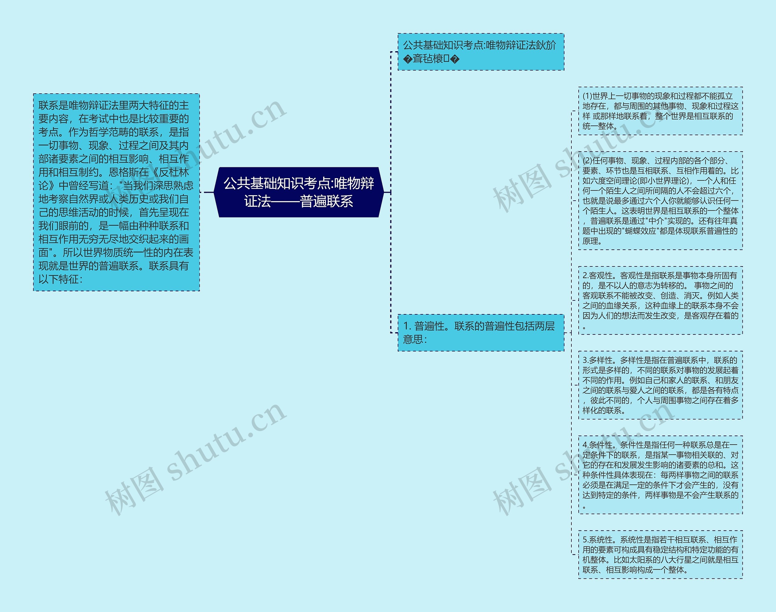 公共基础知识考点:唯物辩证法——普遍联系思维导图