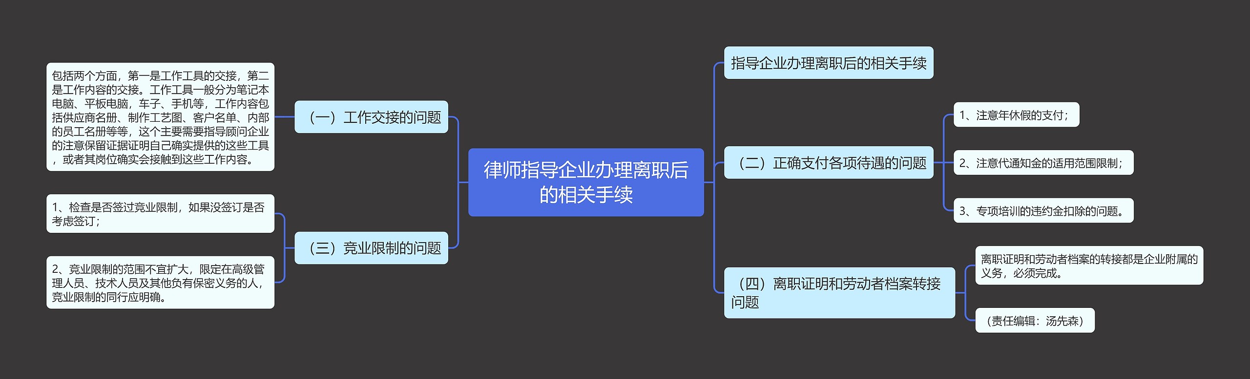 律师指导企业办理离职后的相关手续