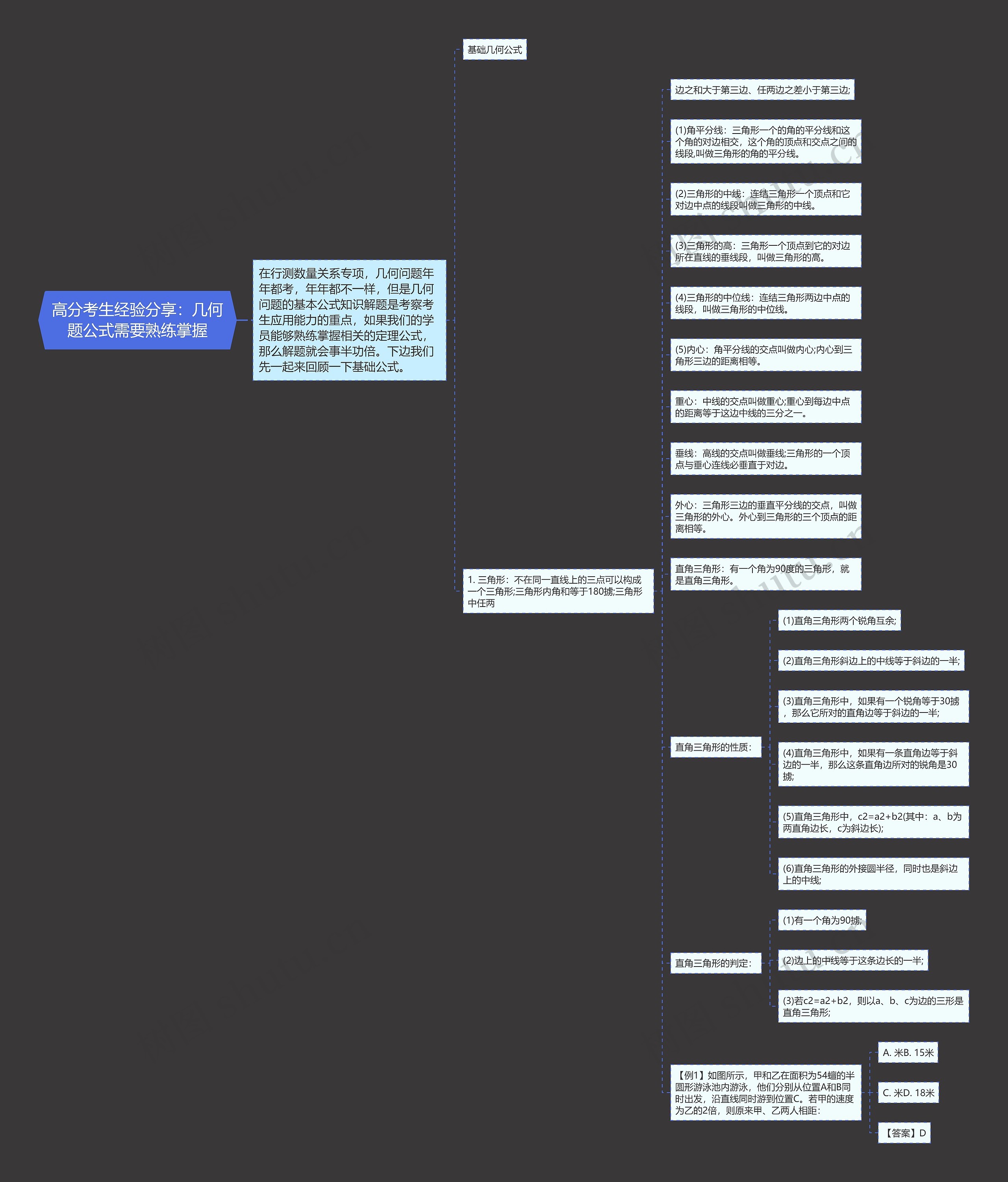 高分考生经验分享：几何题公式需要熟练掌握思维导图