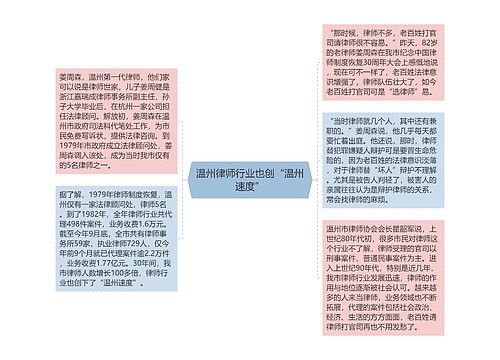 温州律师行业也创“温州速度”