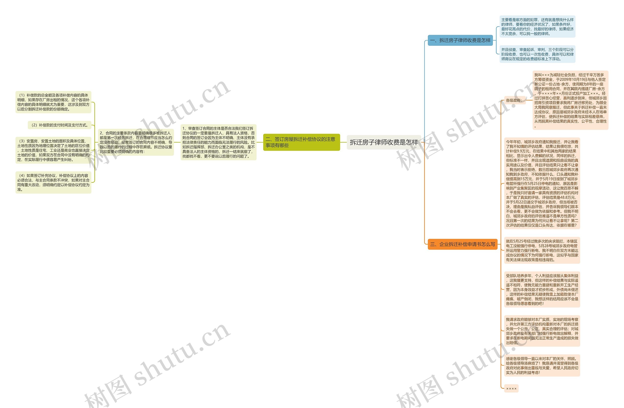 拆迁房子律师收费是怎样思维导图