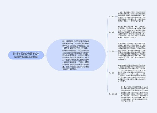 2019年国家公务员考试申论归纳概括题五步战略