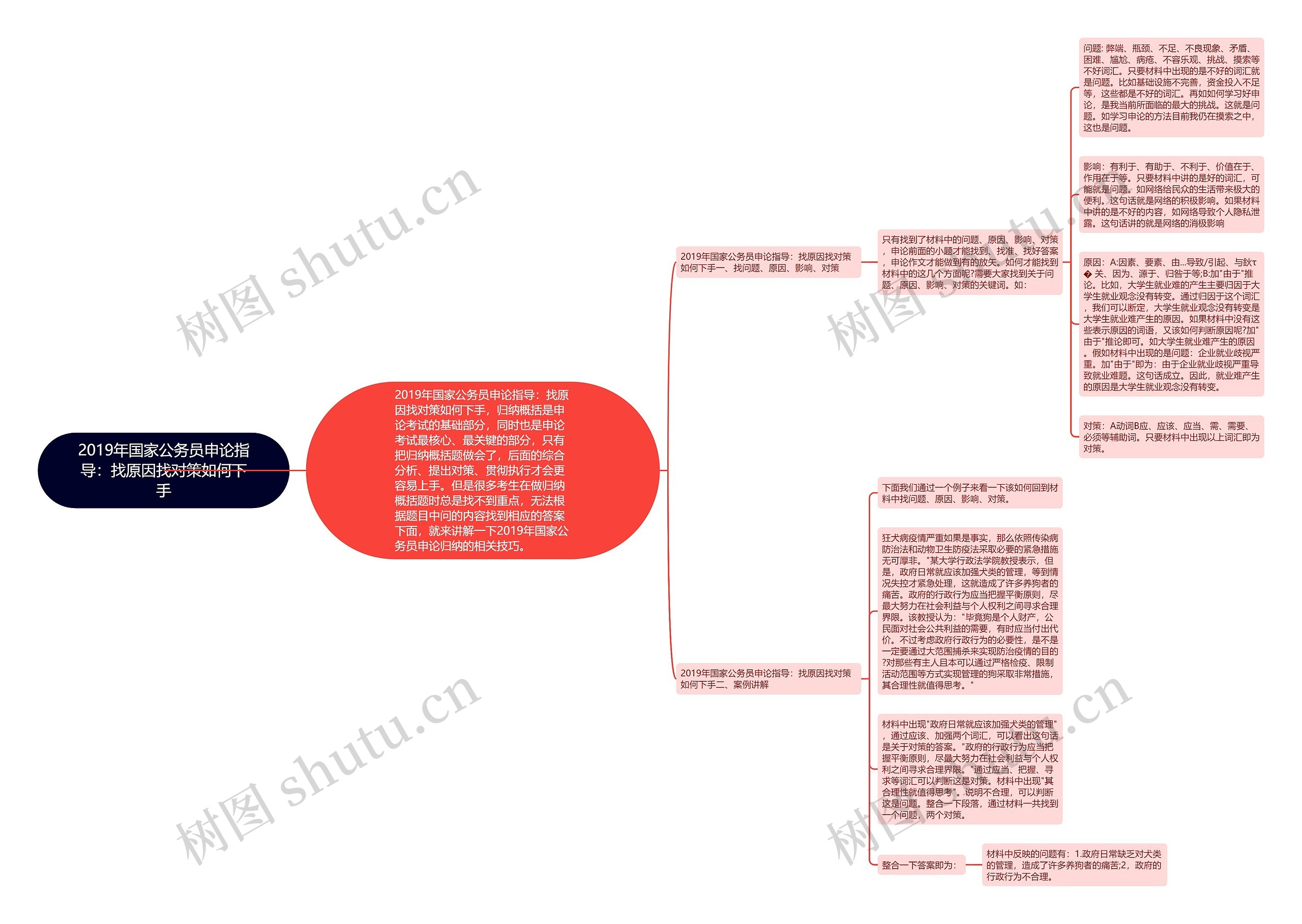 2019年国家公务员申论指导:找原因找对策如何下手 2019年国家公务员申论指导:找原因找对策如何下手
