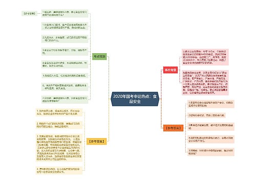 2020年国考申论热点：食品安全