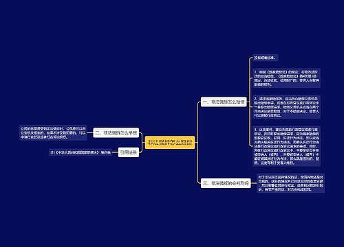 非法强拆怎么赔偿