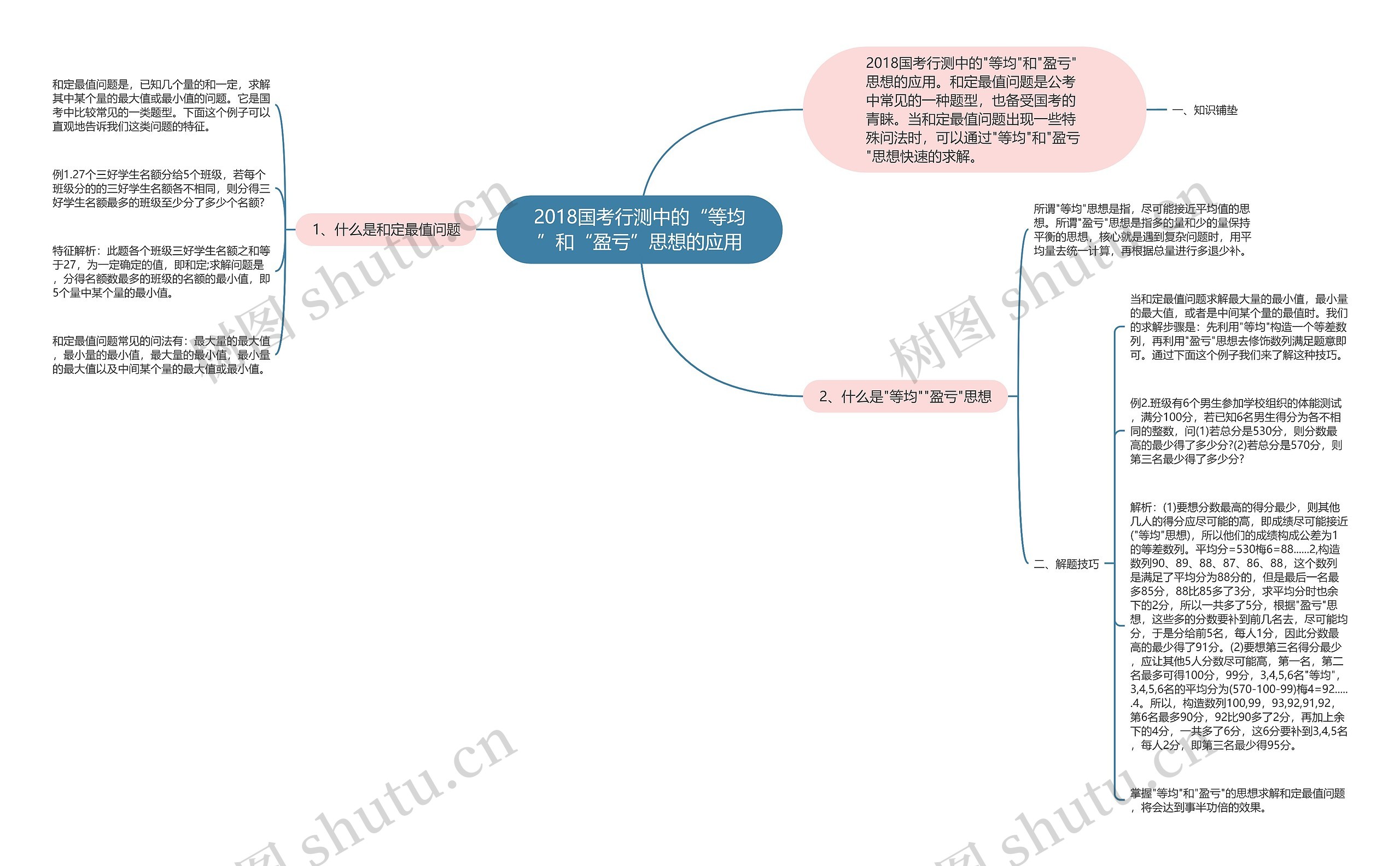 2018国考行测中的“等均”和“盈亏”思想的应用 2018国考行测中的“等均”和“盈亏”思想的应用