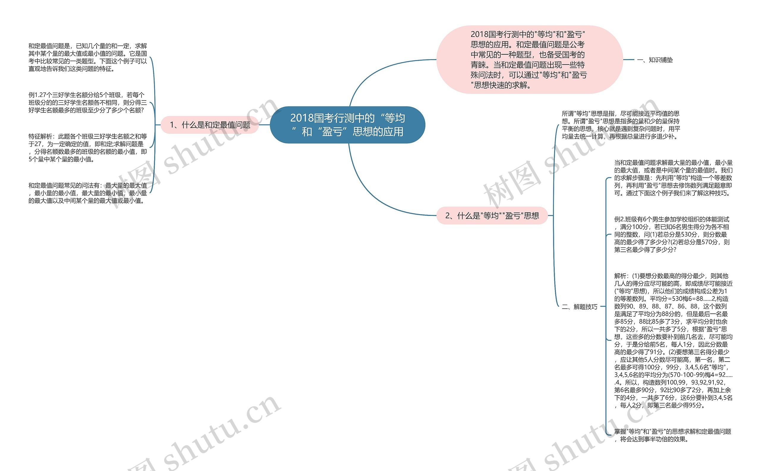 2018国考行测中的“等均”和“盈亏”思想的应用思维导图