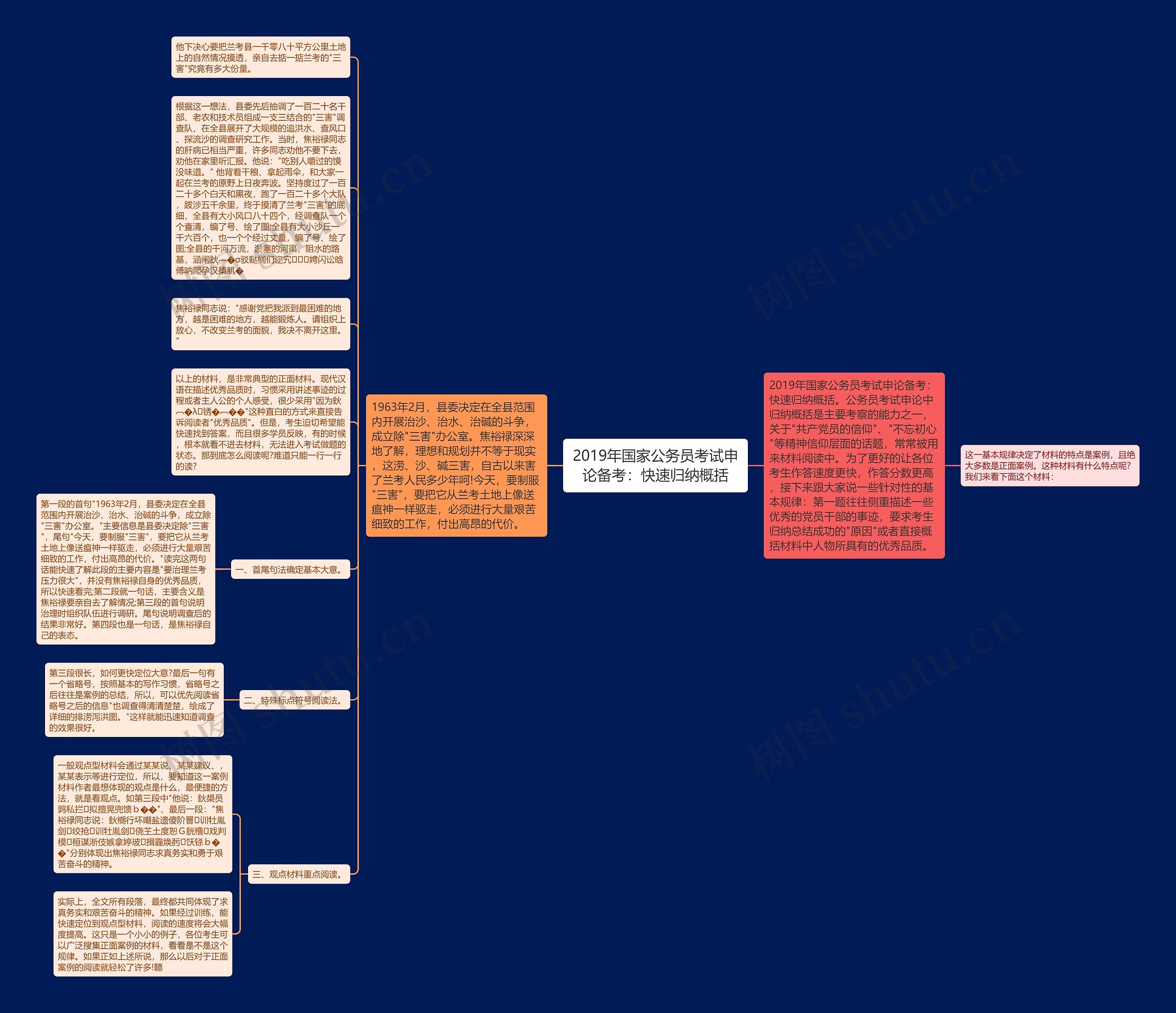 2019年国家公务员考试申论备考:快速归纳概括 2019年国家公务员考试申论备考:快速归纳概括
