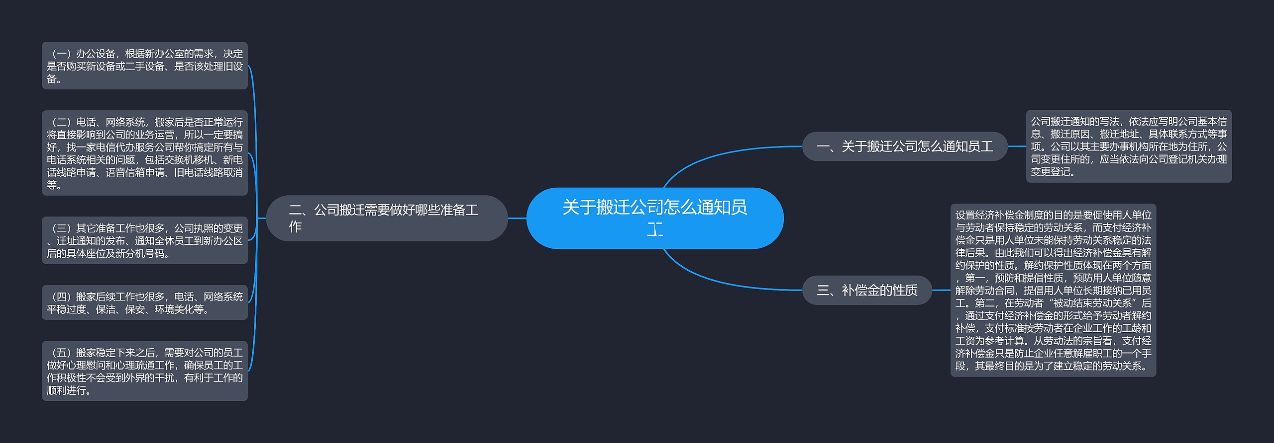 关于搬迁公司怎么通知员工