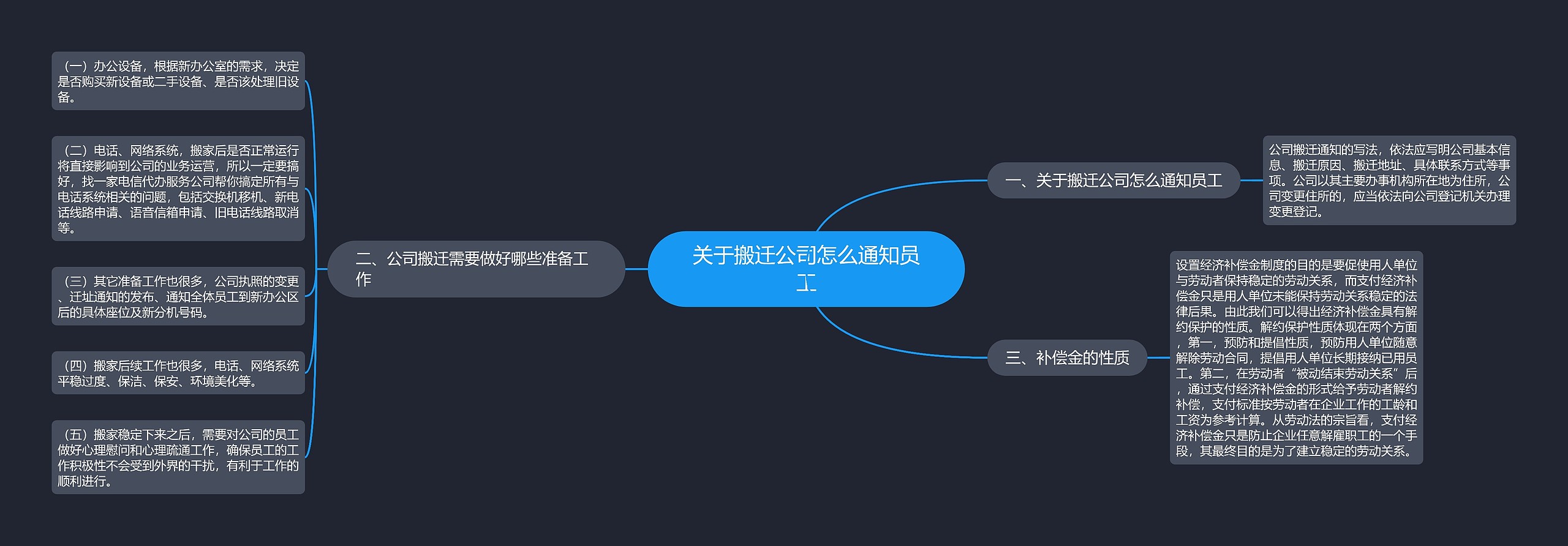 关于搬迁公司怎么通知员工 关于搬迁公司怎么通知员工