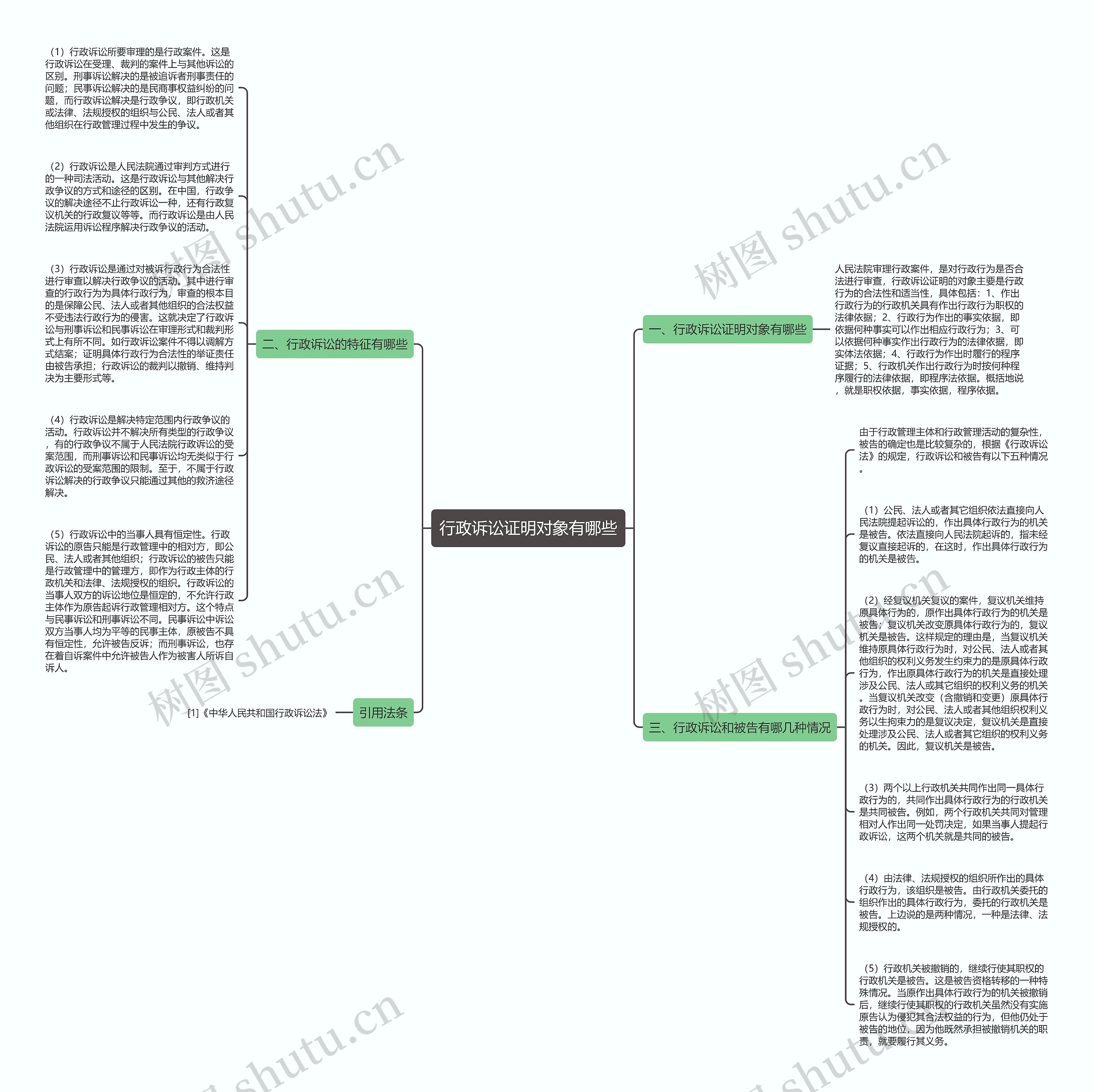 行政诉讼证明对象有哪些思维导图