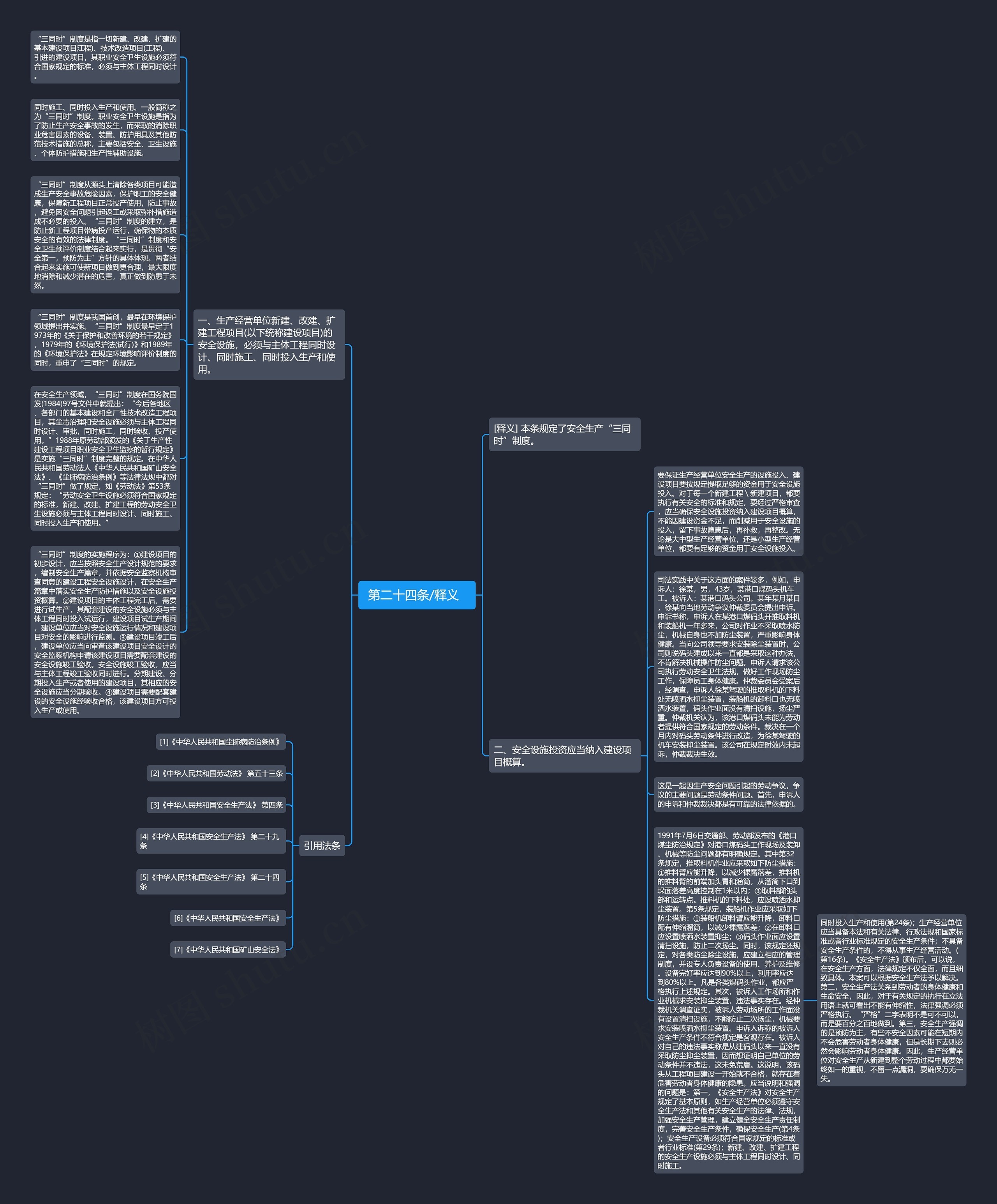  第二十四条/释义   思维导图