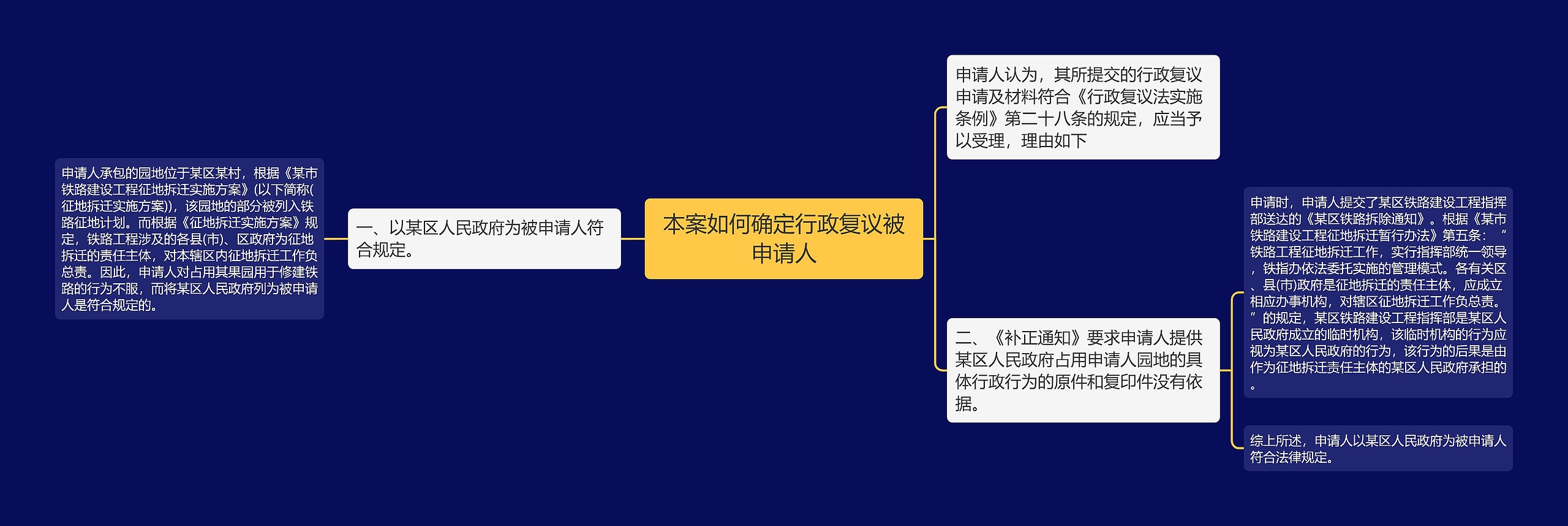 本案如何确定行政复议被申请人思维导图