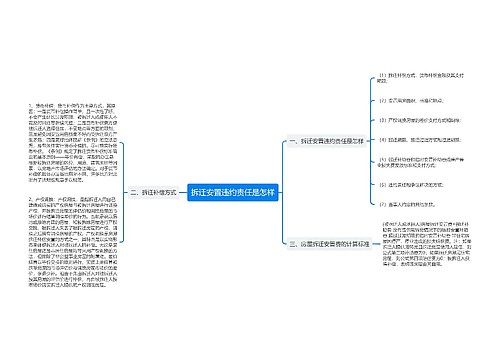 拆迁安置违约责任是怎样