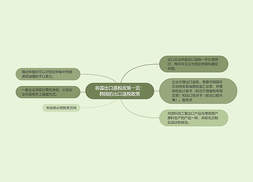 各国出口退税政策一览：韩国的出口退税政策