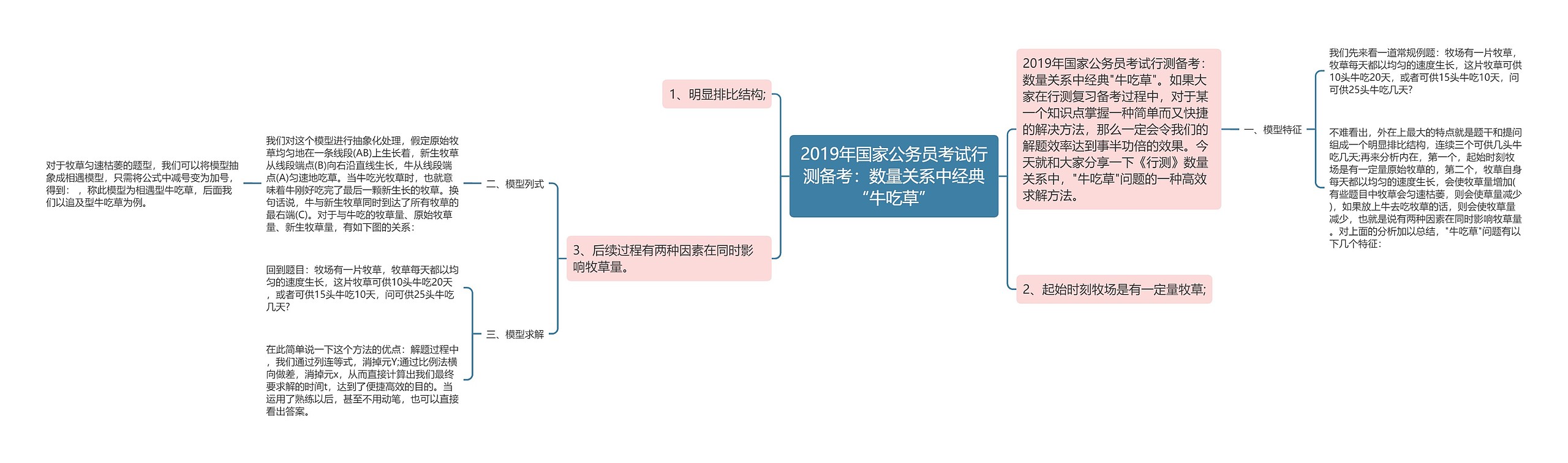 2019年国家公务员考试行测备考：数量关系中经典“牛吃草”