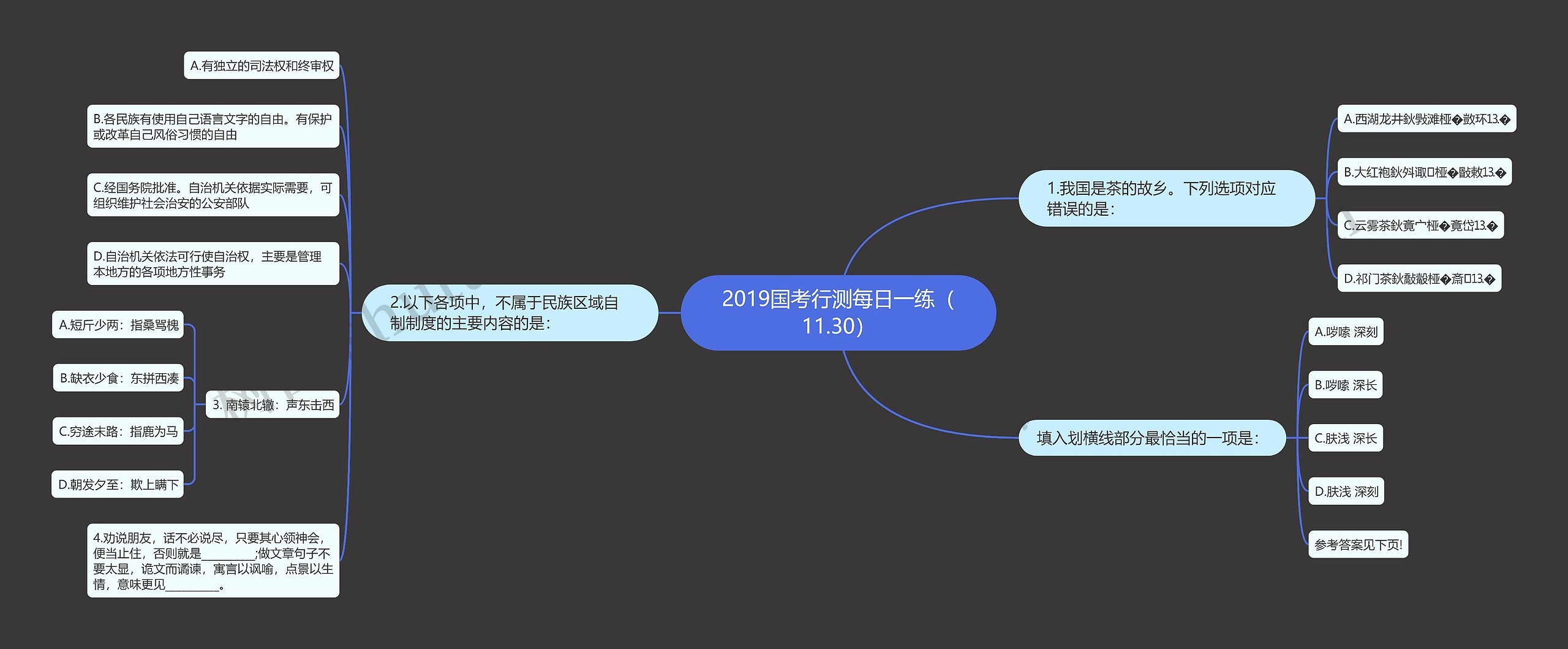 2019国考行测每日一练（11.30）思维导图