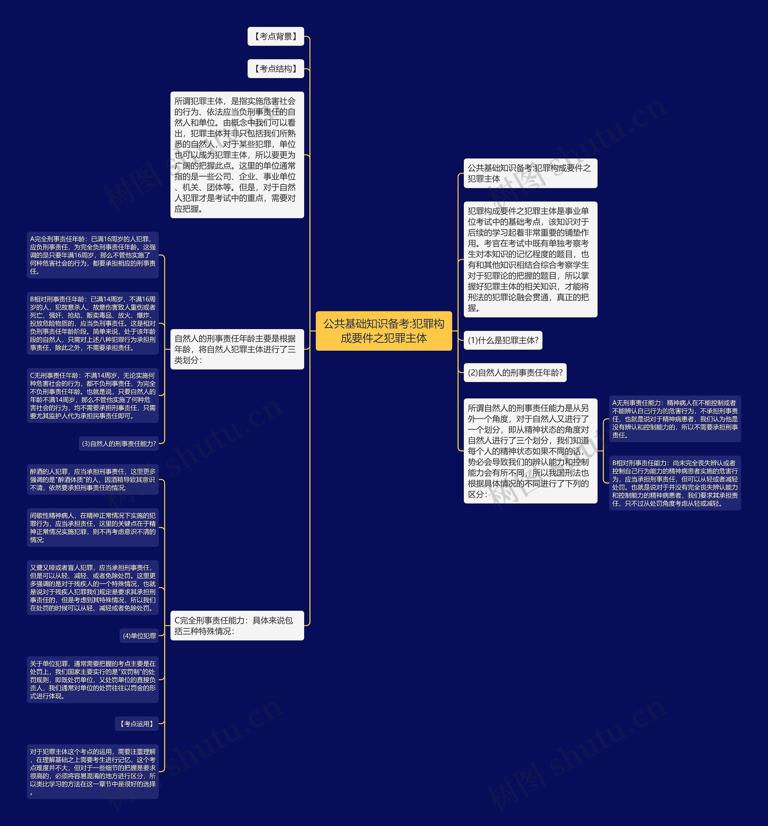 公共基础知识备考:犯罪构成要件之犯罪主体思维导图