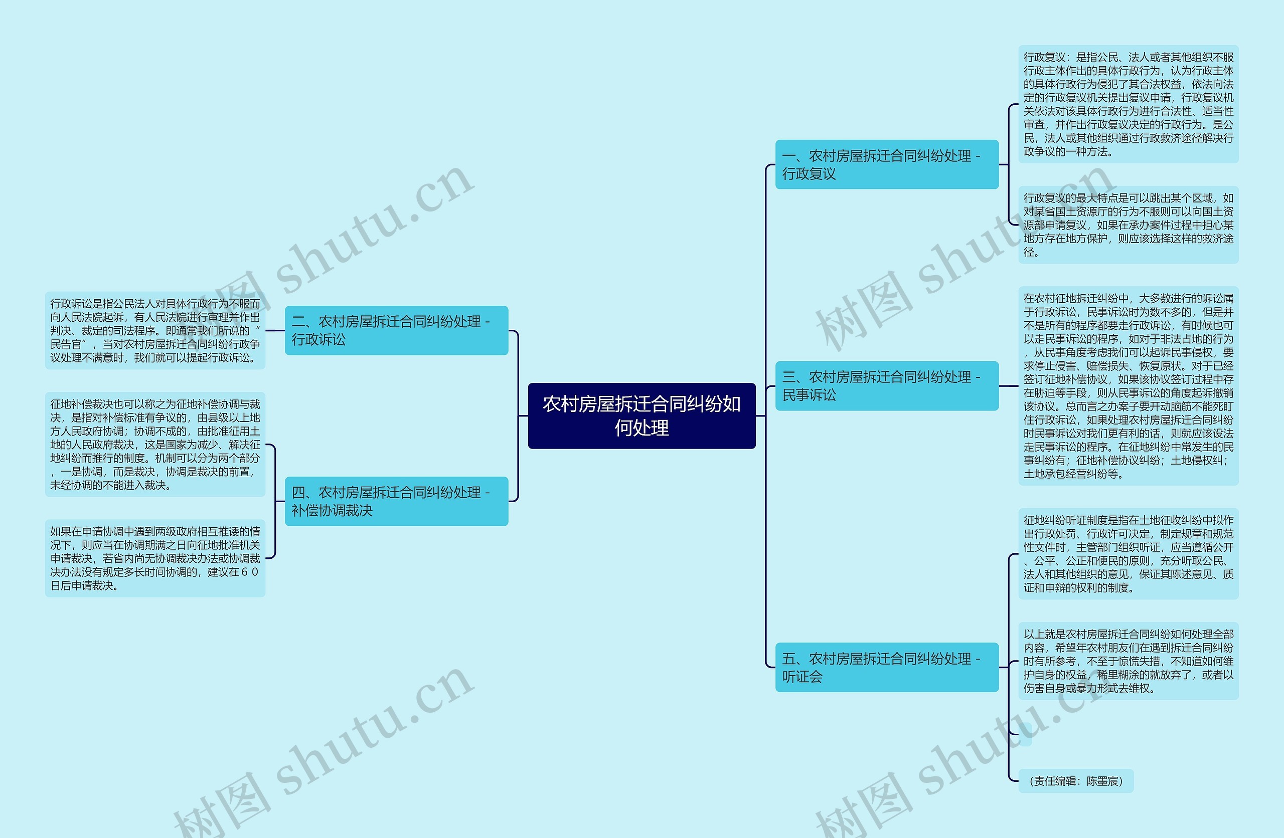 农村房屋拆迁合同纠纷如何处理 农村房屋拆迁合同纠纷如何处理