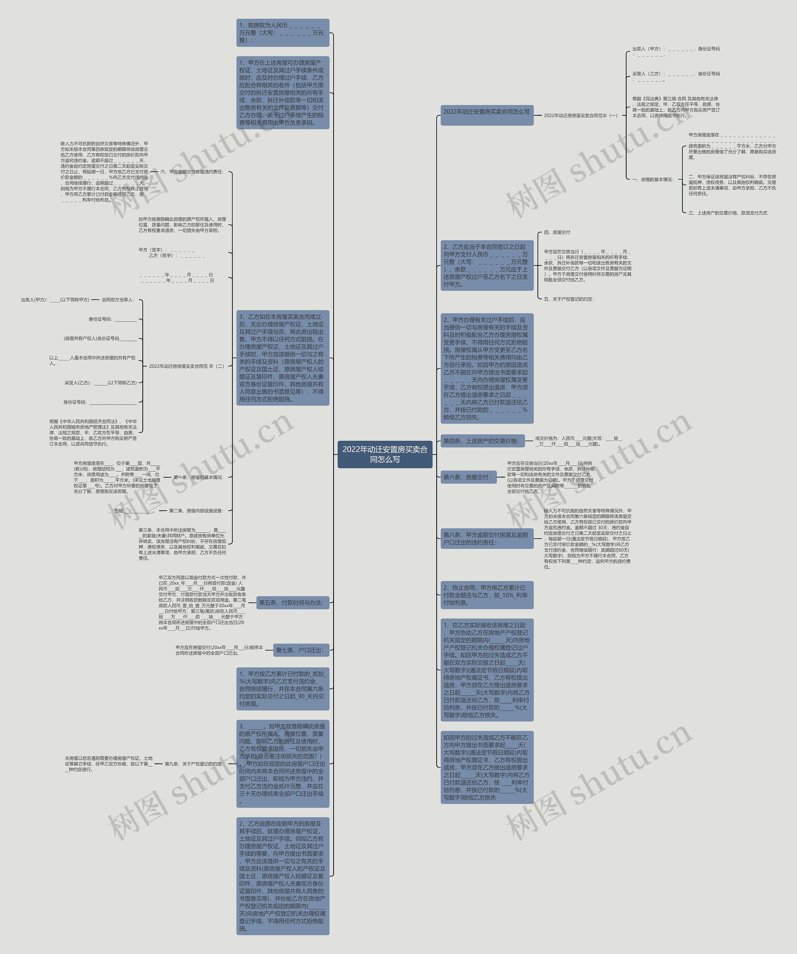 2022年动迁安置房买卖合同怎么写思维导图