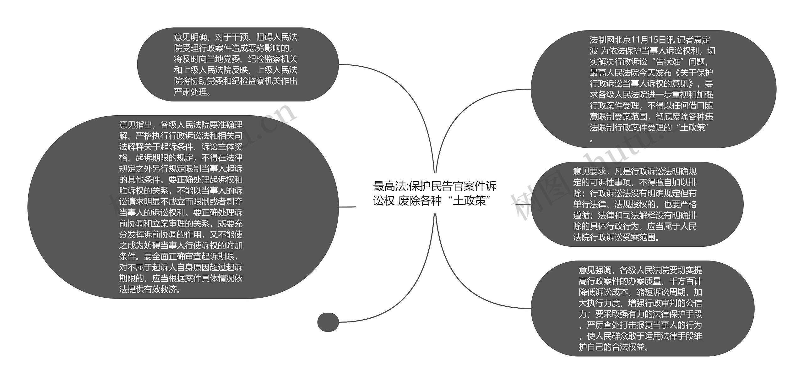 最高法:保护民告官案件诉讼权 废除各种“土政策”