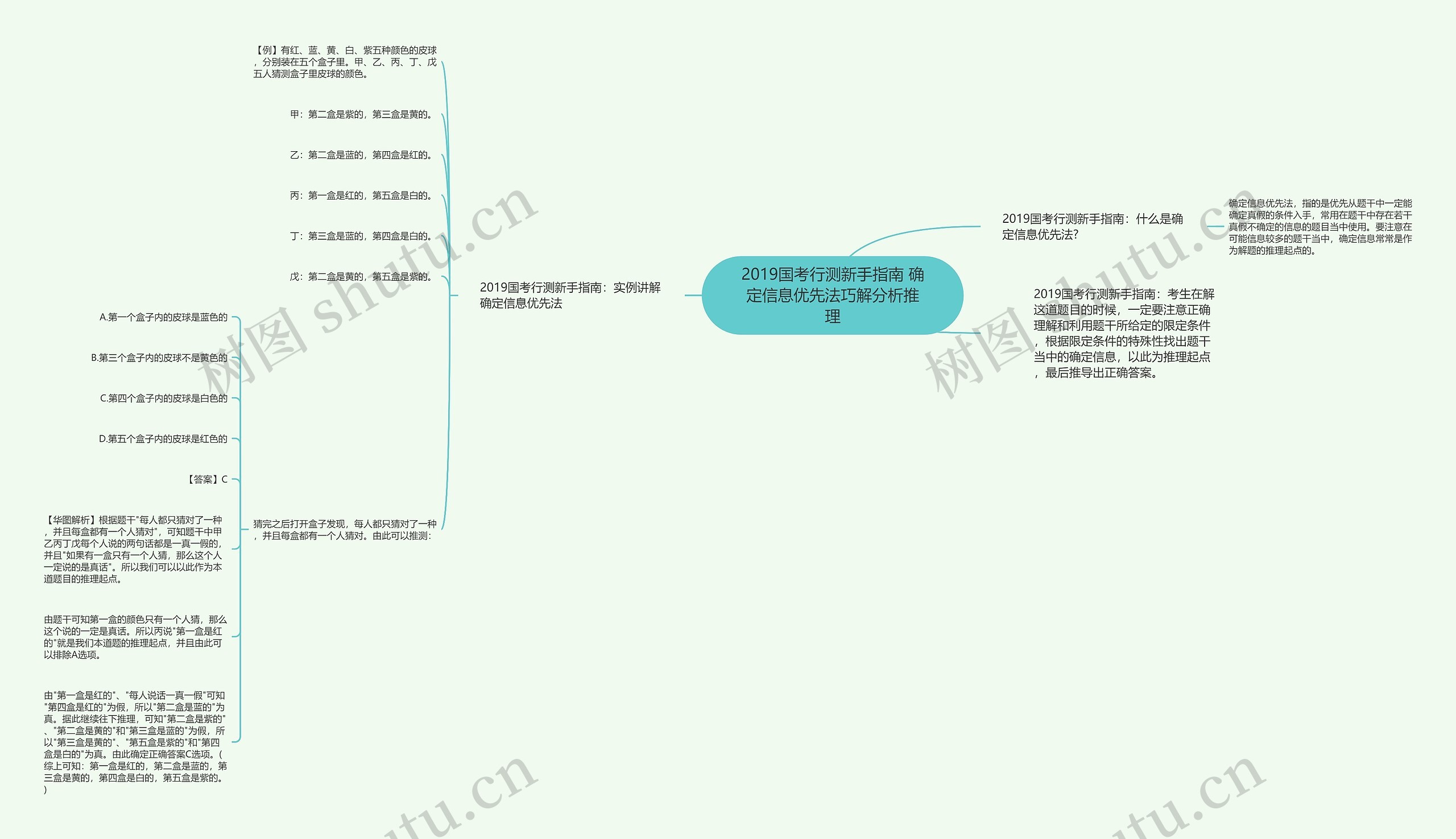 2019国考行测新手指南 确定信息优先法巧解分析推理 2019国考行测新手指南 确定信息优先法巧解分析推理