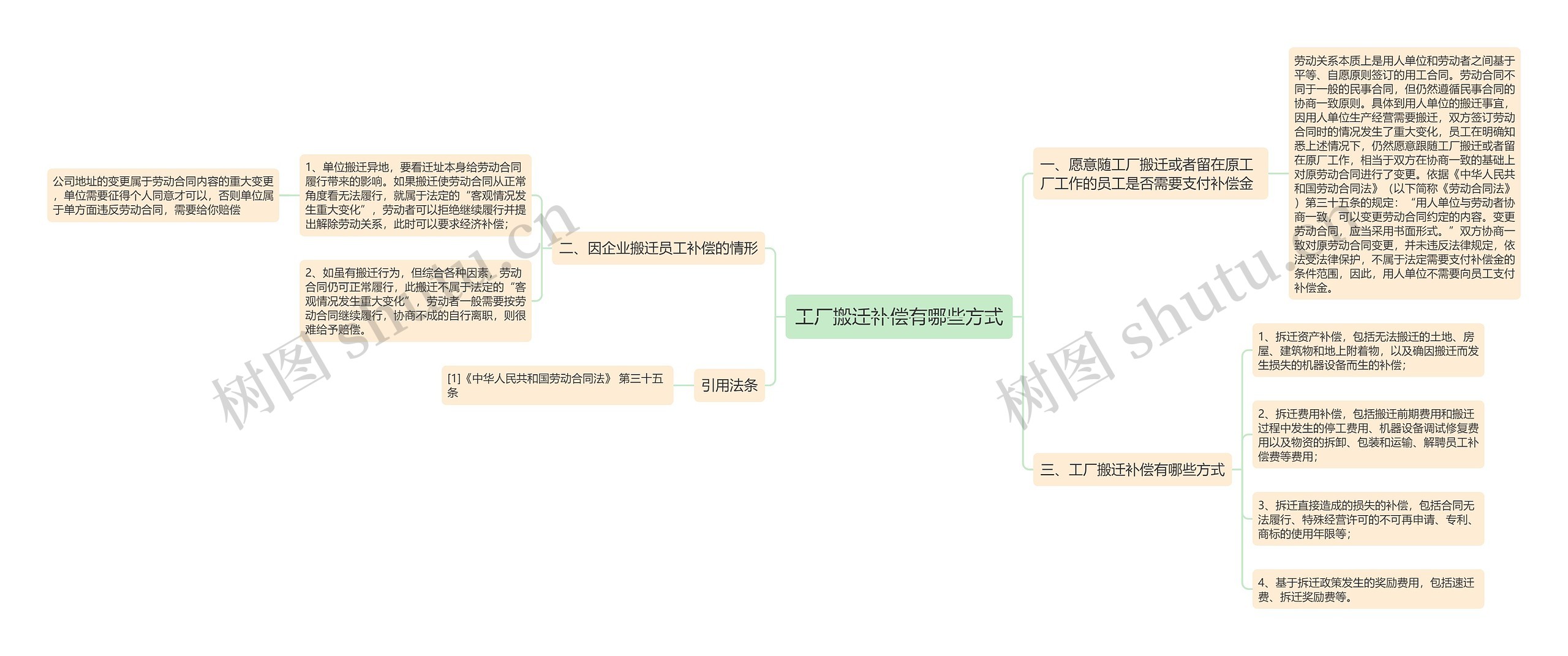 工厂搬迁补偿有哪些方式思维导图