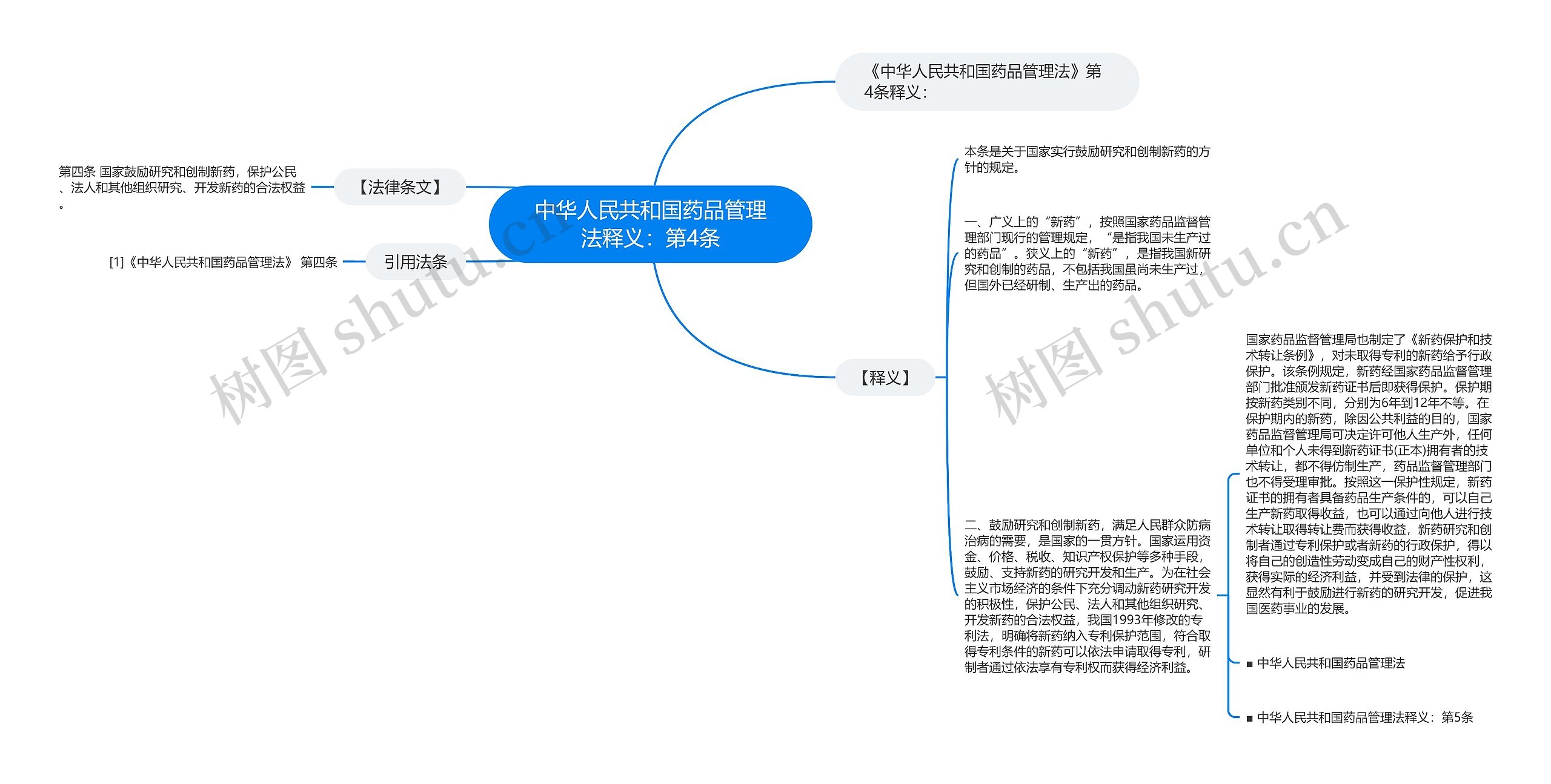 中华人民共和国药品管理法释义：第4条思维导图