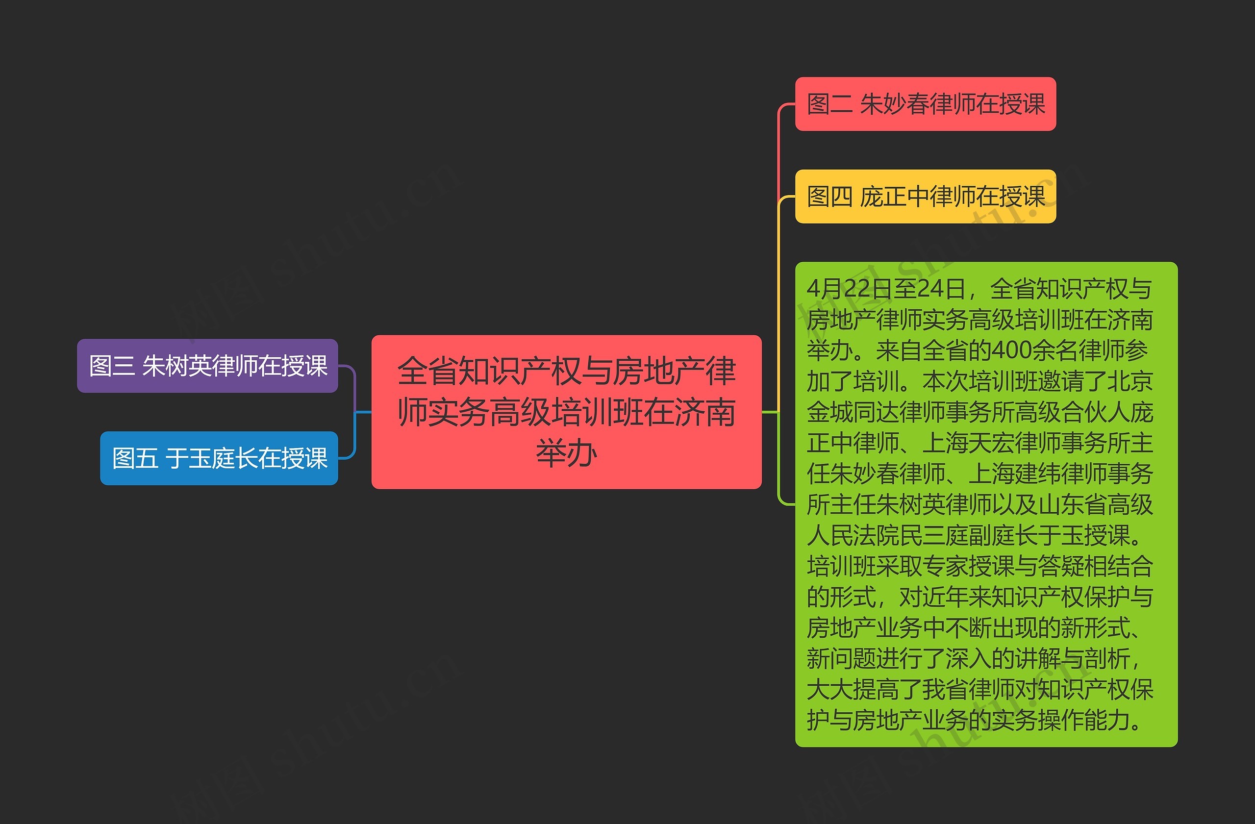 全省知识产权与房地产律师实务高级培训班在济南举办思维导图