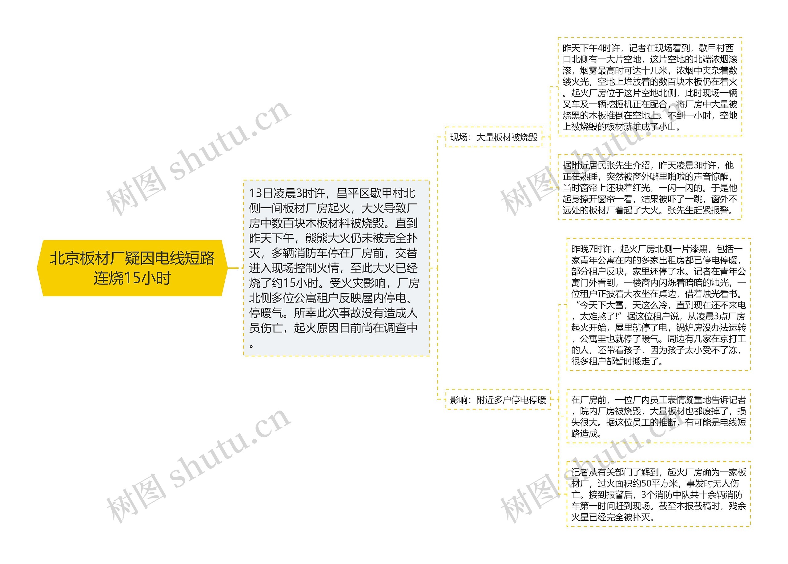 北京板材厂疑因电线短路连烧15小时