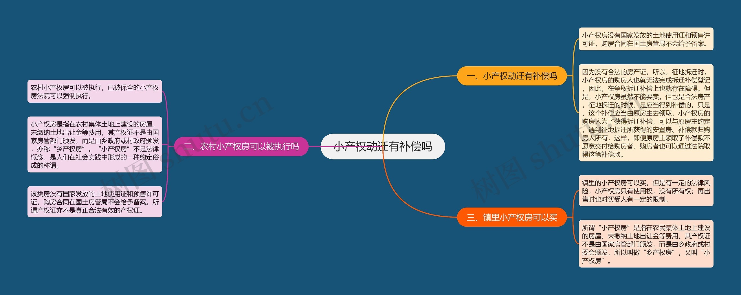 小产权动迁有补偿吗