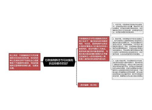 行政强制拆迁与司法强制拆迁有哪些区别？