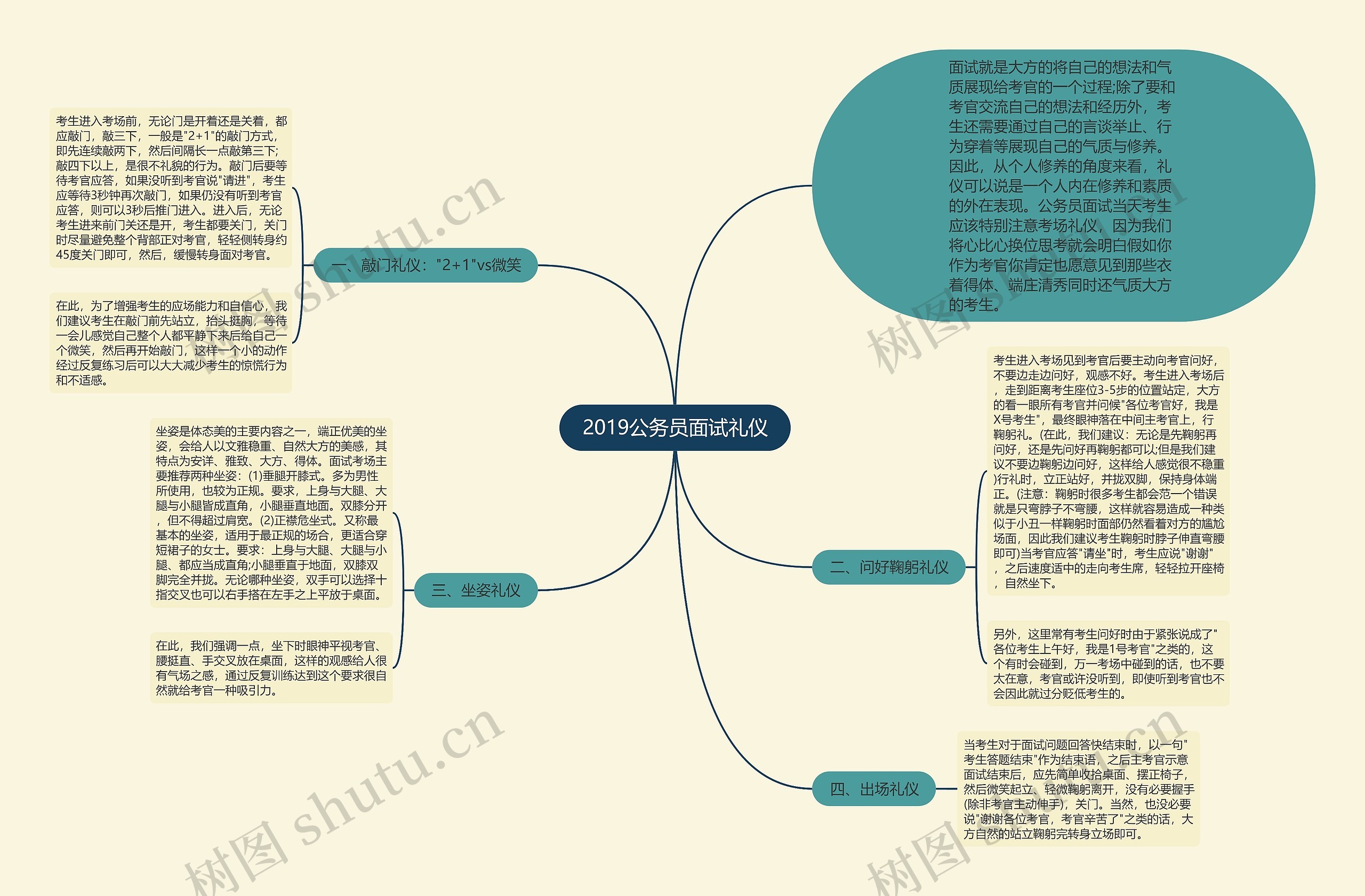 2019公务员面试礼仪