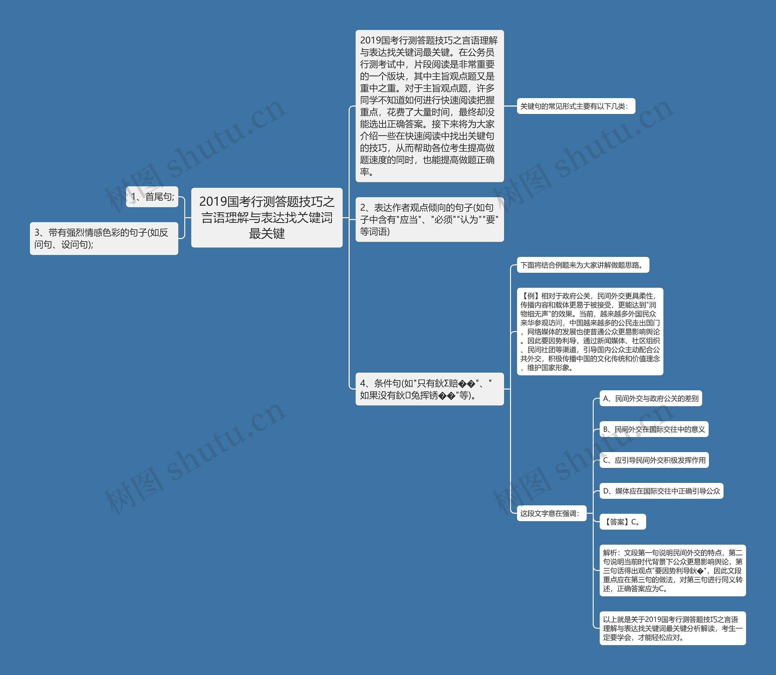 2019国考行测答题技巧之言语理解与表达找关键词最关键