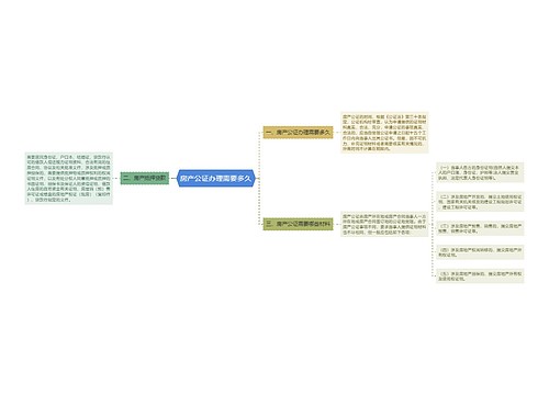 房产公证办理需要多久