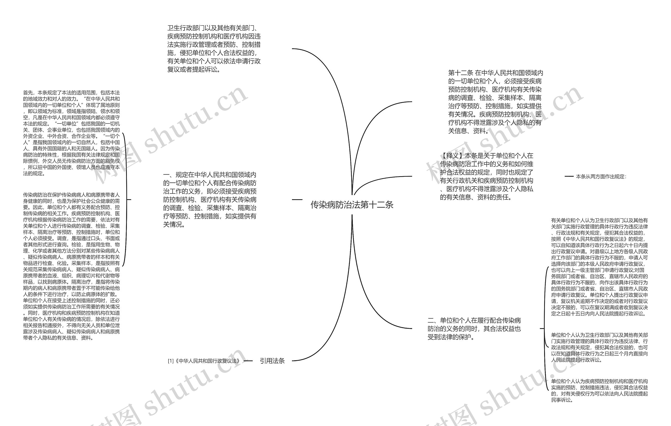 传染病防治法第十二条思维导图