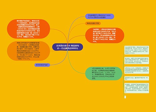 北京高价房无市 商品房均价一月内暴跌近8000元