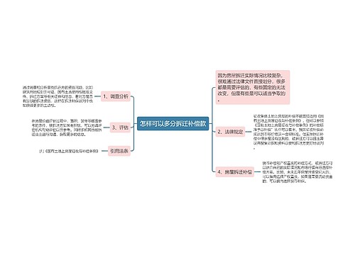 怎样可以多分拆迁补偿款